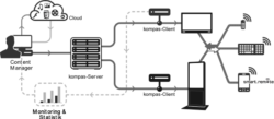 kompas digital signage